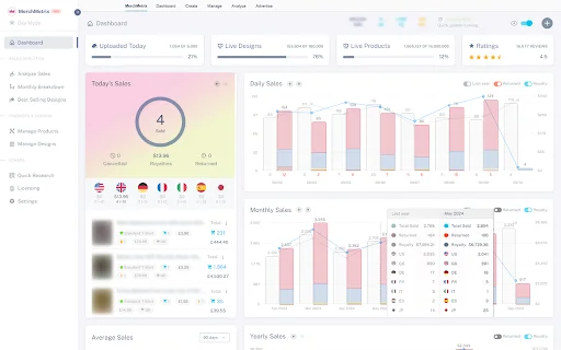 MerchMetrix: Pinakamabilis na Dashboard para sa Merch by Amazon - Screenshot 1