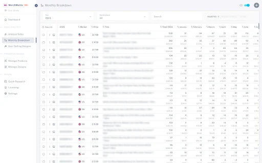 MerchMetrix: Pinakamabilis na Dashboard para sa Merch by Amazon - Screenshot 5