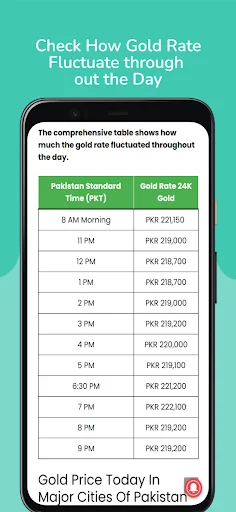 I-download ang Gold Rate Pakistan – Live Gold para sa Update sa Presyo - Screenshot 11