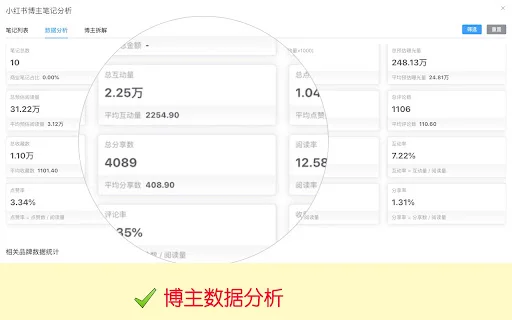 Zhi Xiaohong: Pinakamahusay na AI Assistant para sa Xiaohongshu - Screenshot 4