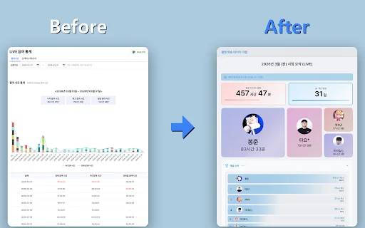 SOOP Monthly Recap – Suriin ang iyong Stats sa Panonood - Screenshot 1