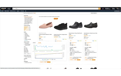 DataCaciques Extension: Pinakamahusay na Tool para sa Amazon at E-commerce - Screenshot 1